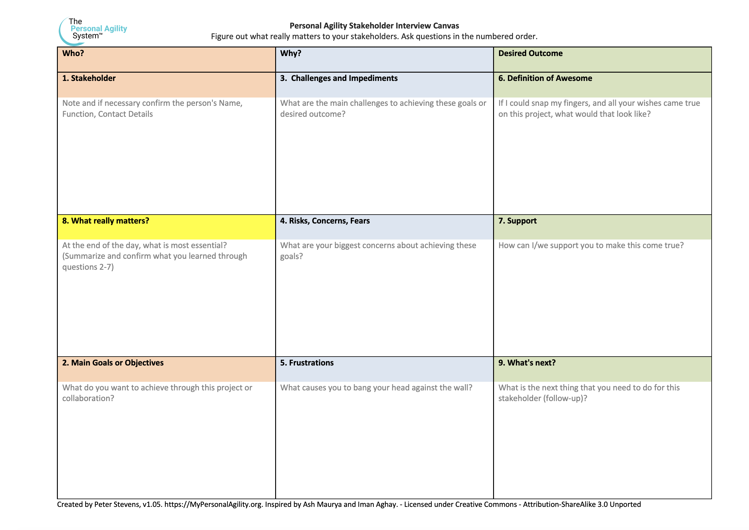 Personal Agility Stakeholder Interview Canvas Personal Agility