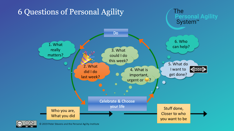 Six Questions of Personal Agility with Happiness