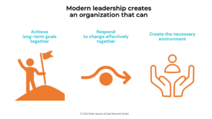 Modern Leadership